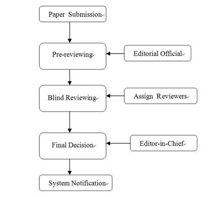 peer review